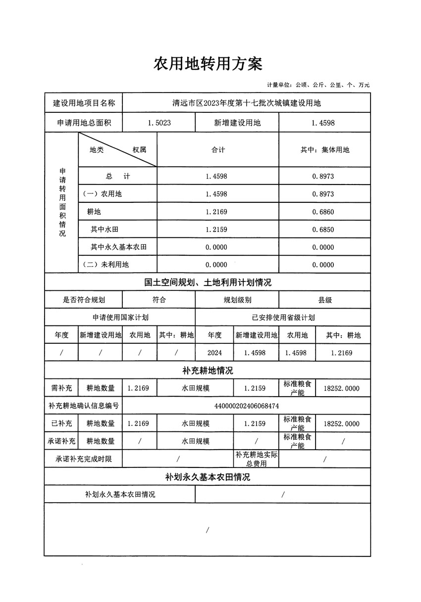 清遠市區(qū)2023年度第十七批次城鎮(zhèn)建設(shè)用地農(nóng)用地轉(zhuǎn)用方案_頁面_1.jpg