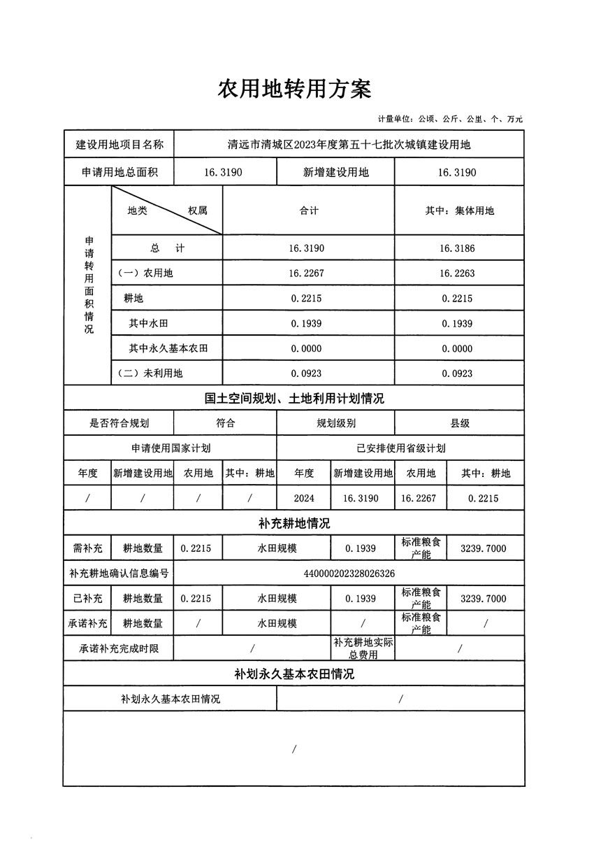 清遠(yuǎn)市清城區(qū)2023年度第五十七批次城鎮(zhèn)建設(shè)用地農(nóng)用地轉(zhuǎn)用方案_頁(yè)面_1.jpg