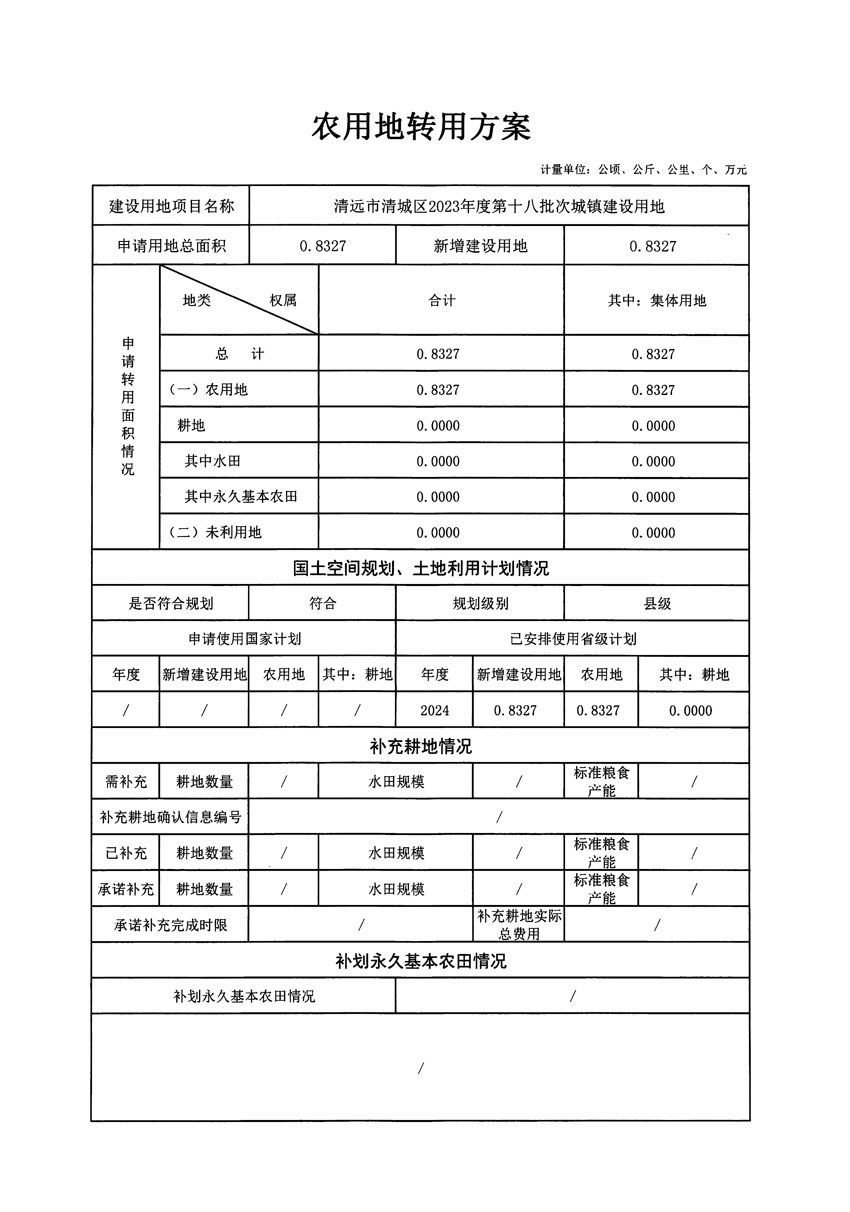 清遠(yuǎn)市清城區(qū)2023年度第十八批次城鎮(zhèn)建設(shè)用地農(nóng)用地轉(zhuǎn)用方案_頁面_1.jpg