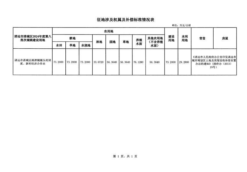 清遠(yuǎn)市清城區(qū)2024年度第八批次城鎮(zhèn)建設(shè)用地征地補償安置方案公告_頁面_5.jpg