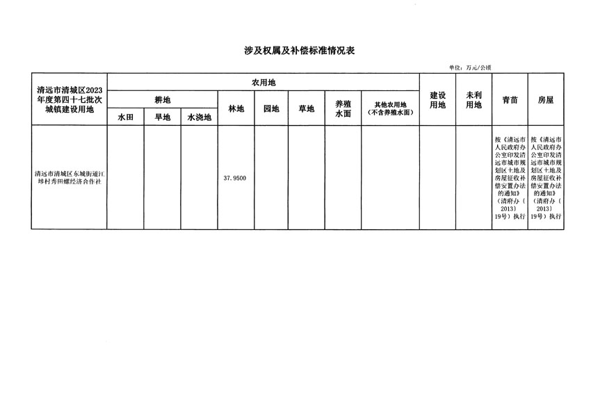 清遠(yuǎn)市清城區(qū)2023年度第四十七批次城鎮(zhèn)建設(shè)用地征地補(bǔ)償安置方案公告_頁(yè)面_5.jpg