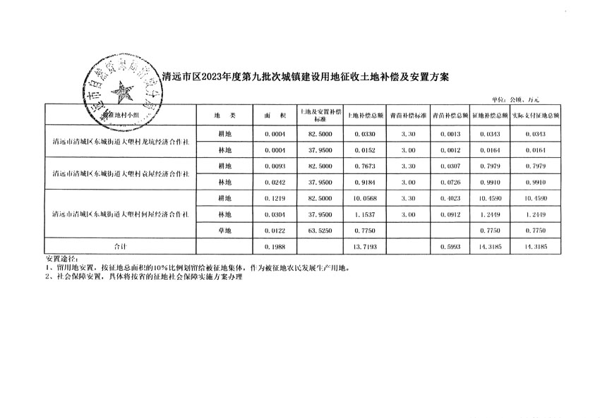 清遠市區(qū)2023年度第九批次城鎮(zhèn)建設用地聽證告知書_頁面_9.jpg