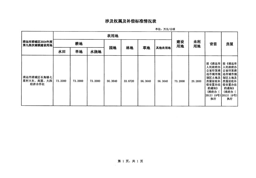 清遠(yuǎn)市清城區(qū)2024年度第九批次城鎮(zhèn)建設(shè)用地征地補(bǔ)償安置方案公告_頁面_5.jpg