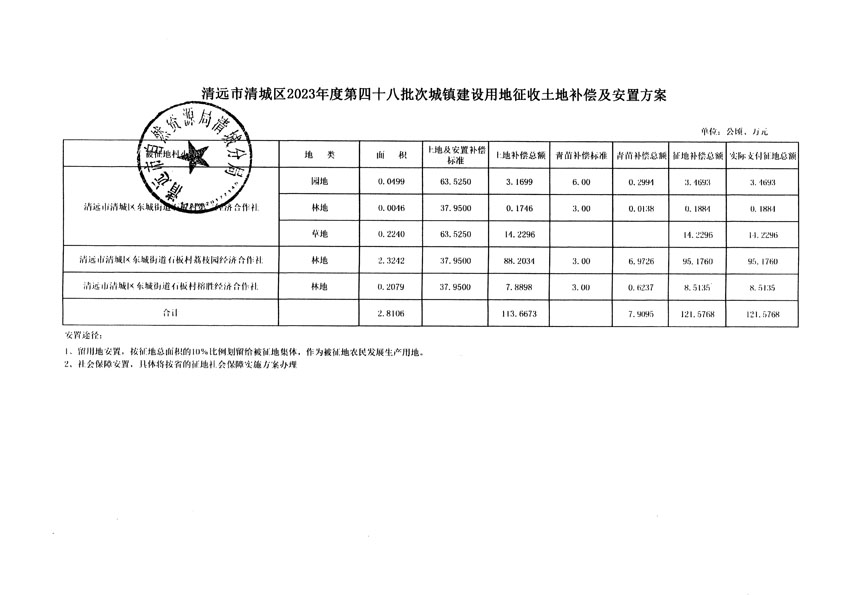 清遠市清城區(qū)2023年度第四十八批次城鎮(zhèn)建設(shè)用地聽證告知書_頁面_9.jpg