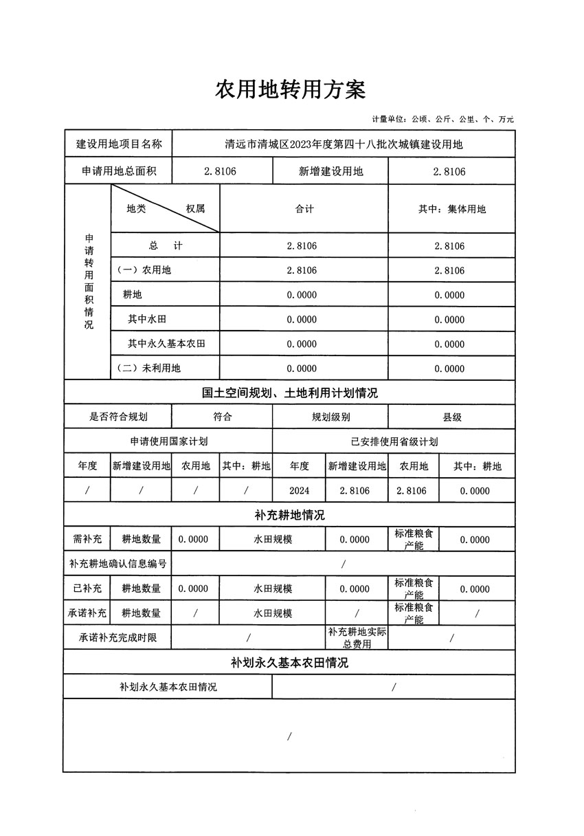 清遠(yuǎn)市清城區(qū)2023年度第四十八批次城鎮(zhèn)建設(shè)用地農(nóng)用地轉(zhuǎn)用方案_頁面_1.jpg